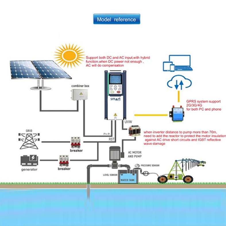 PAKET SİSTEMLER TARIMSAL SULAMA PAKETLERİ SOLİNVED 2 HP SOLAR